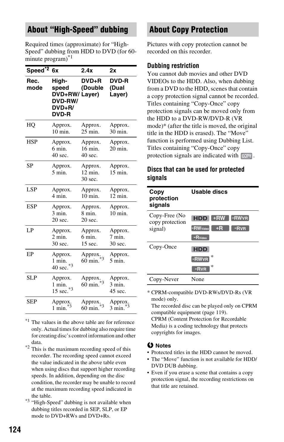 About “high-speed” dubbing, About copy protection, Dubbing restriction | Discs that can be used for protected signals | Sony RDR-HX780 User Manual | Page 124 / 136