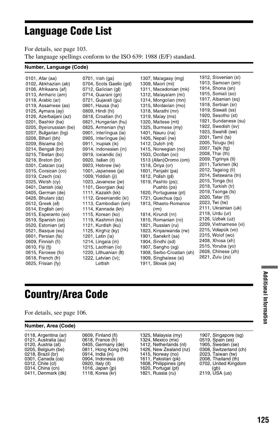 Language code list, Country/area code, Language code list country/area code | Language code list” on pa | Sony RDR-HX780 User Manual | Page 125 / 136