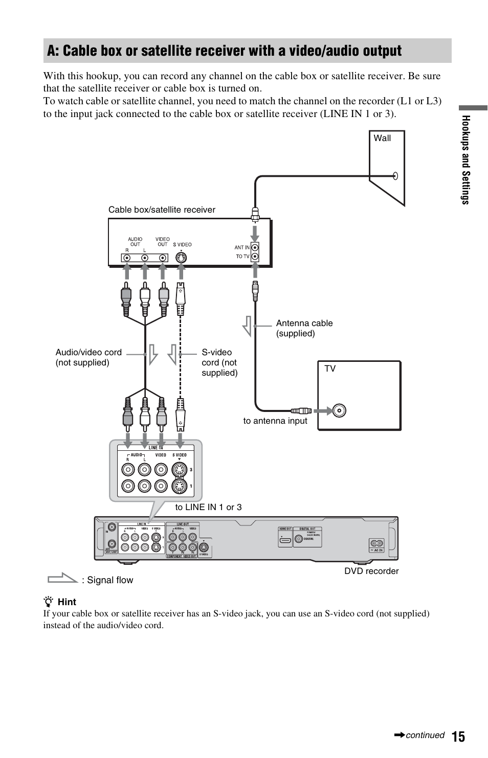 Sony RDR-HX780 User Manual | Page 15 / 136