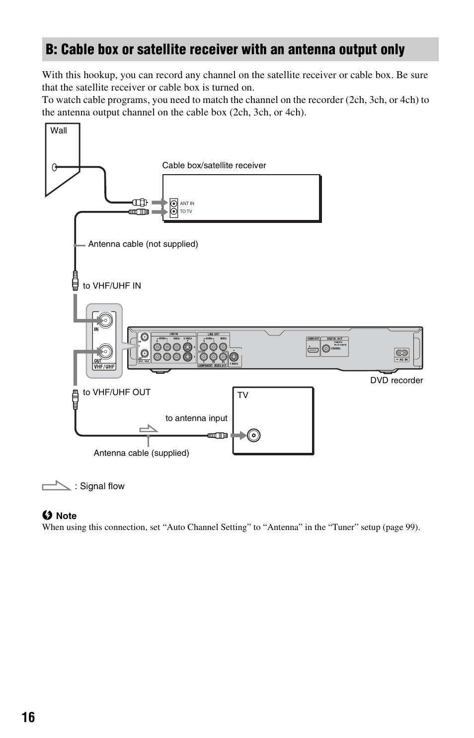 Ks (16 | Sony RDR-HX780 User Manual | Page 16 / 136