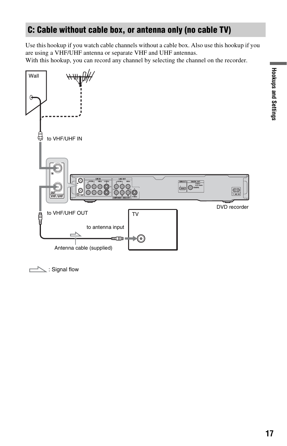 Sony RDR-HX780 User Manual | Page 17 / 136