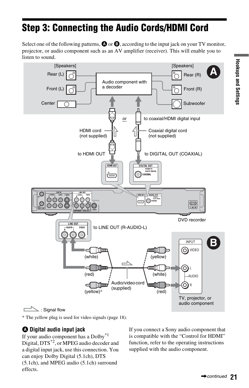 Step 3: connecting the audio cords/hdmi cord | Sony RDR-HX780 User Manual | Page 21 / 136