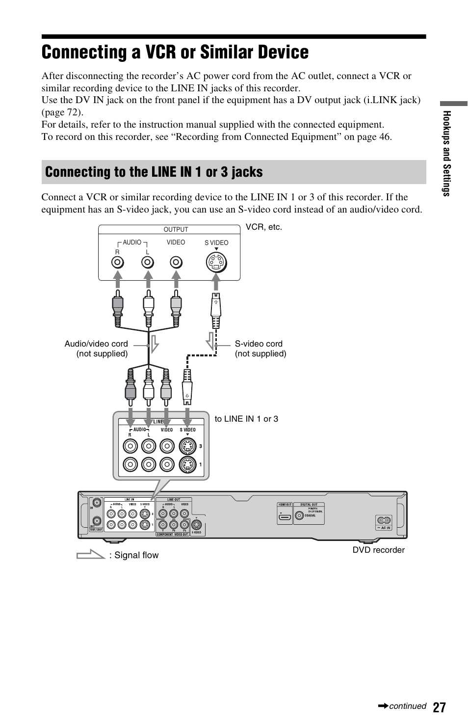 Connecting a vcr or similar device, Connecting to the line in 1 or 3 jacks | Sony RDR-HX780 User Manual | Page 27 / 136