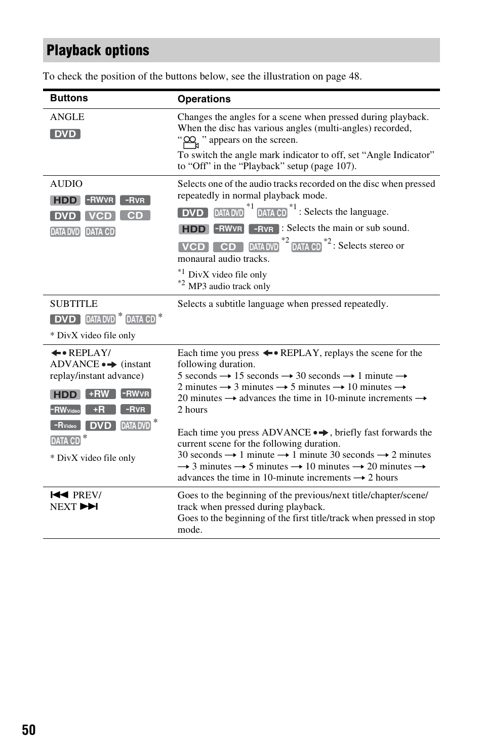 Playback options, Udio (50), Itle (50) | E (50, T) (50, E) (50, 7 | Sony RDR-HX780 User Manual | Page 50 / 136