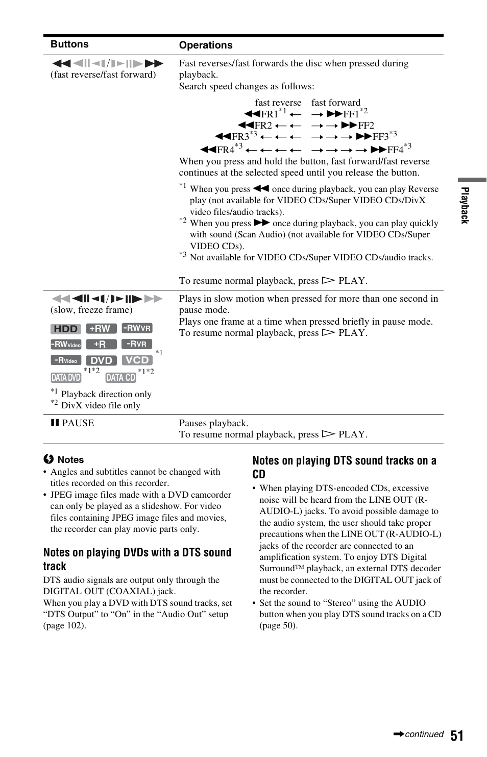 Sony RDR-HX780 User Manual | Page 51 / 136