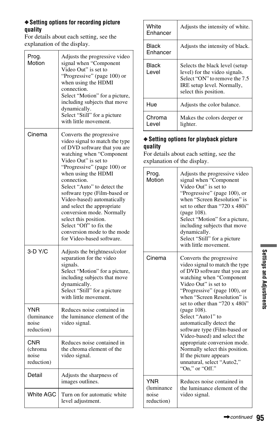 Sony RDR-HX780 User Manual | Page 95 / 136