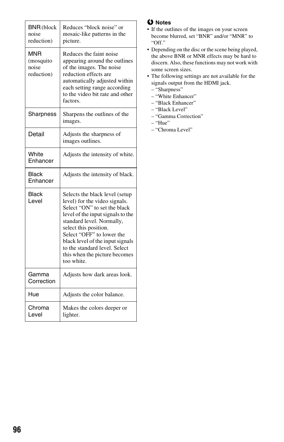 Sony RDR-HX780 User Manual | Page 96 / 136