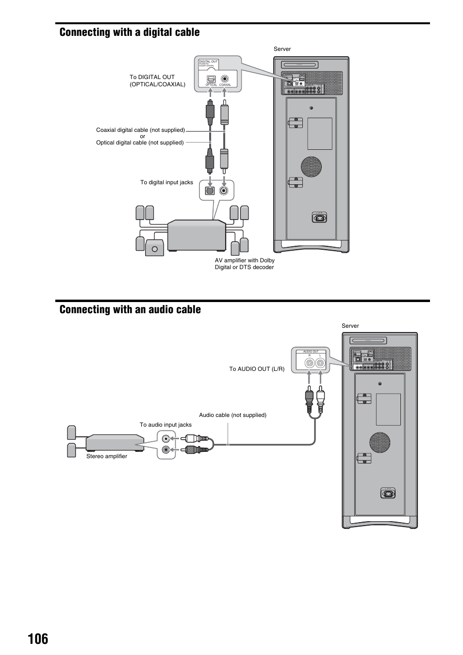 Connecting with a digital cable, Connecting with an audio cable | Sony HES-V1000 User Manual | Page 106 / 155