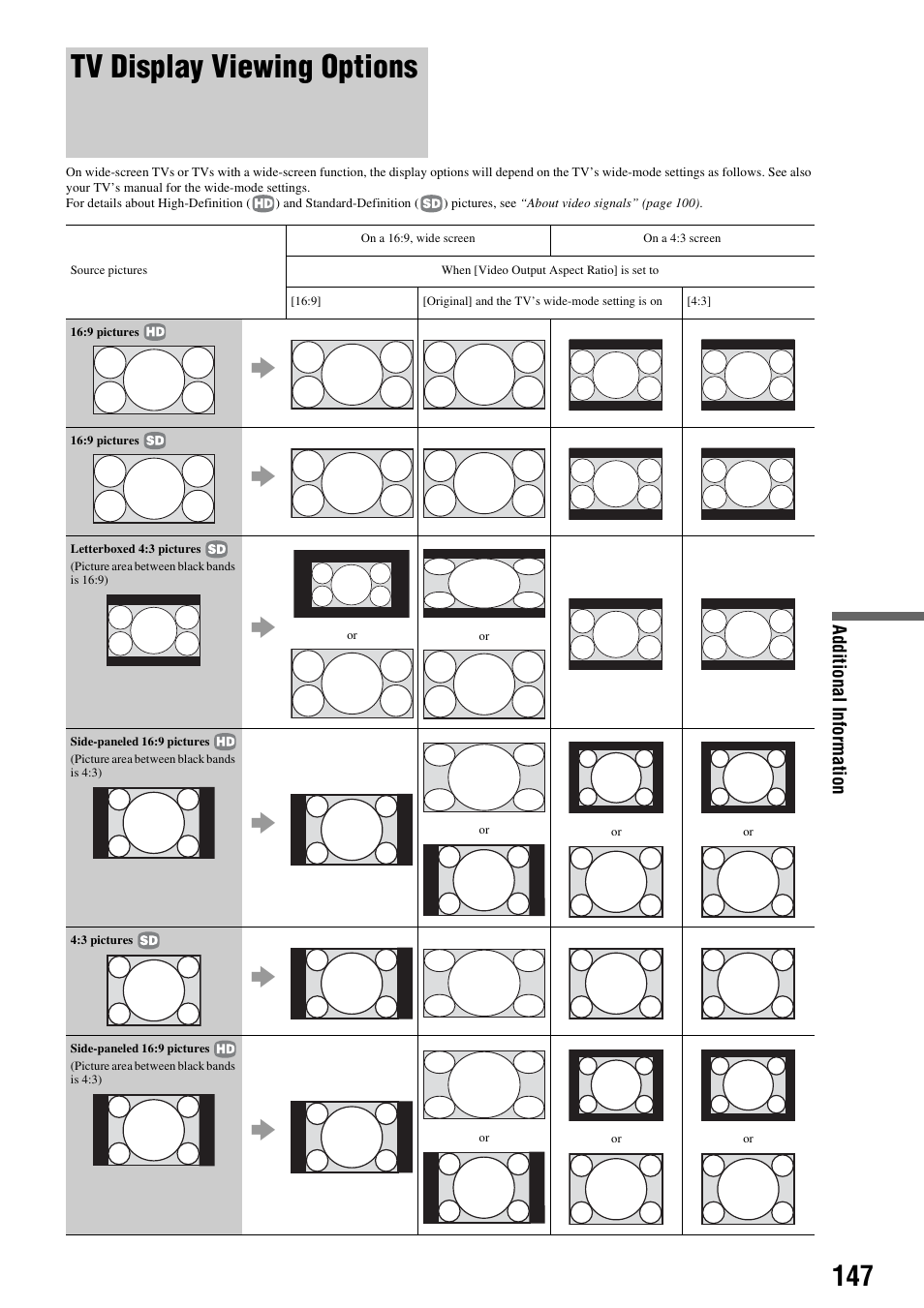 Tv display viewing options | Sony HES-V1000 User Manual | Page 147 / 155