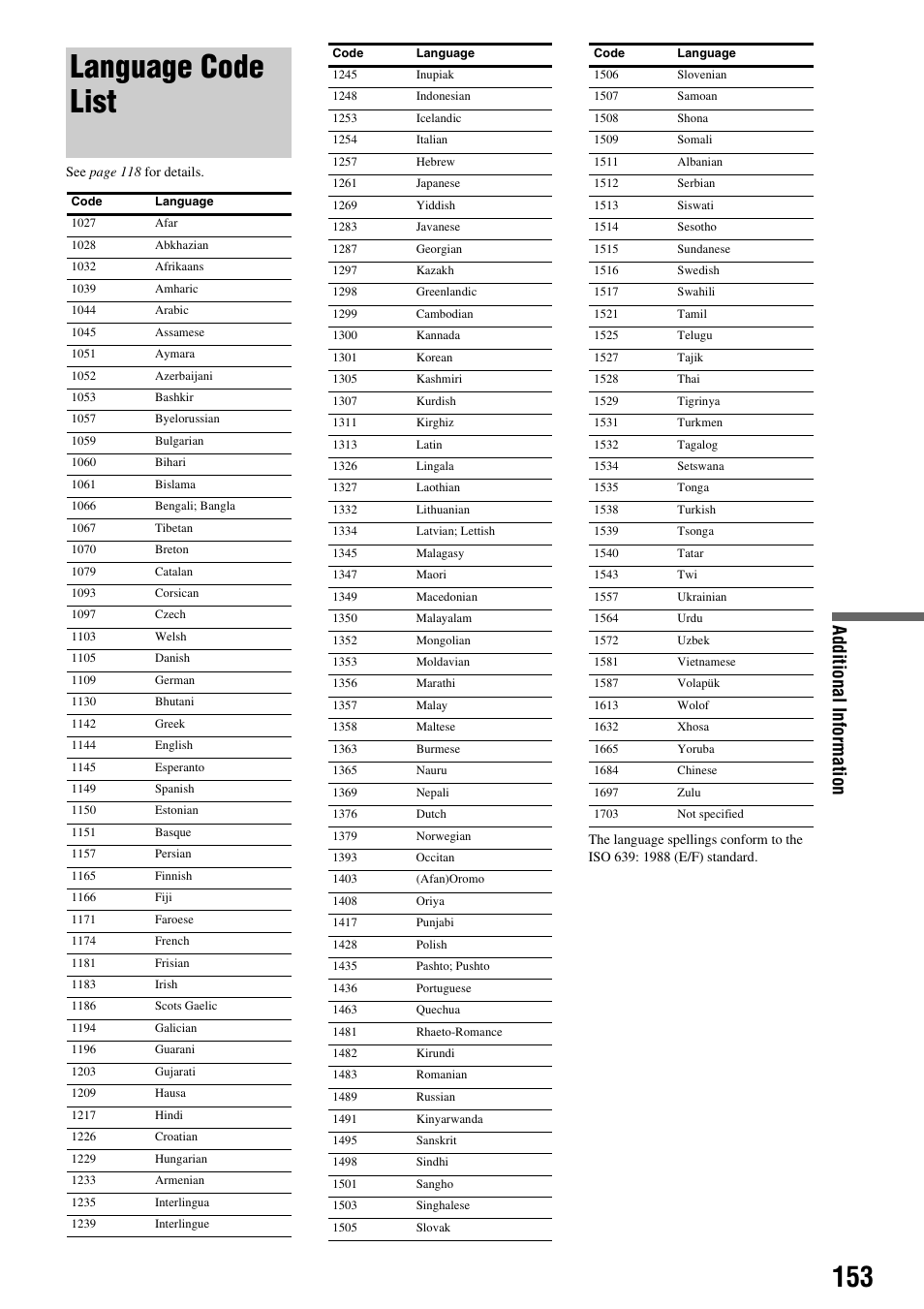 Language code list, Additi onal informat ion | Sony HES-V1000 User Manual | Page 153 / 155