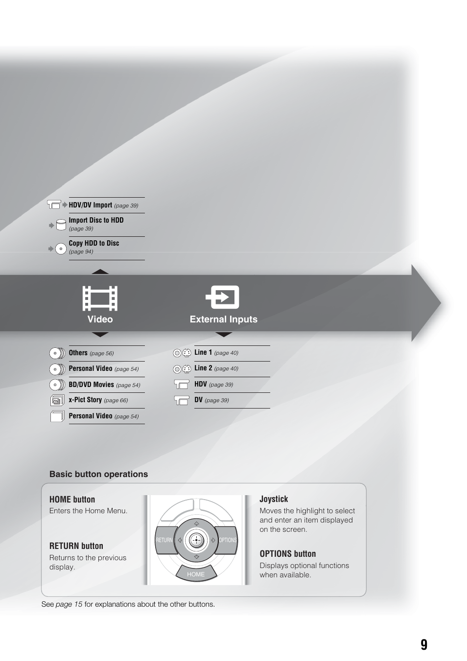 Video external inputs | Sony HES-V1000 User Manual | Page 9 / 155