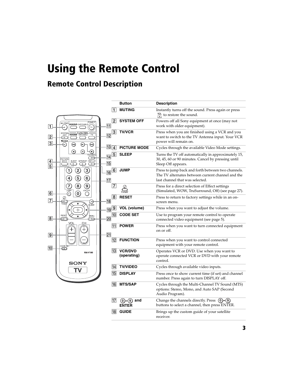 Using the remote control, Remote control description | Sony KV-27FA210 User Manual | Page 11 / 56