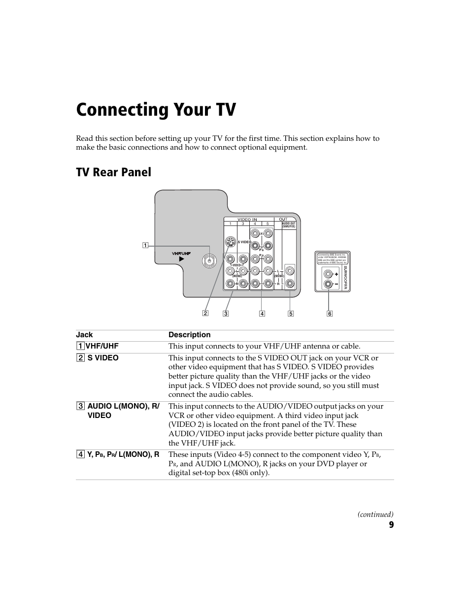 Connecting your tv, Tv rear panel, Continued) | Sony KV-27FA210 User Manual | Page 17 / 56