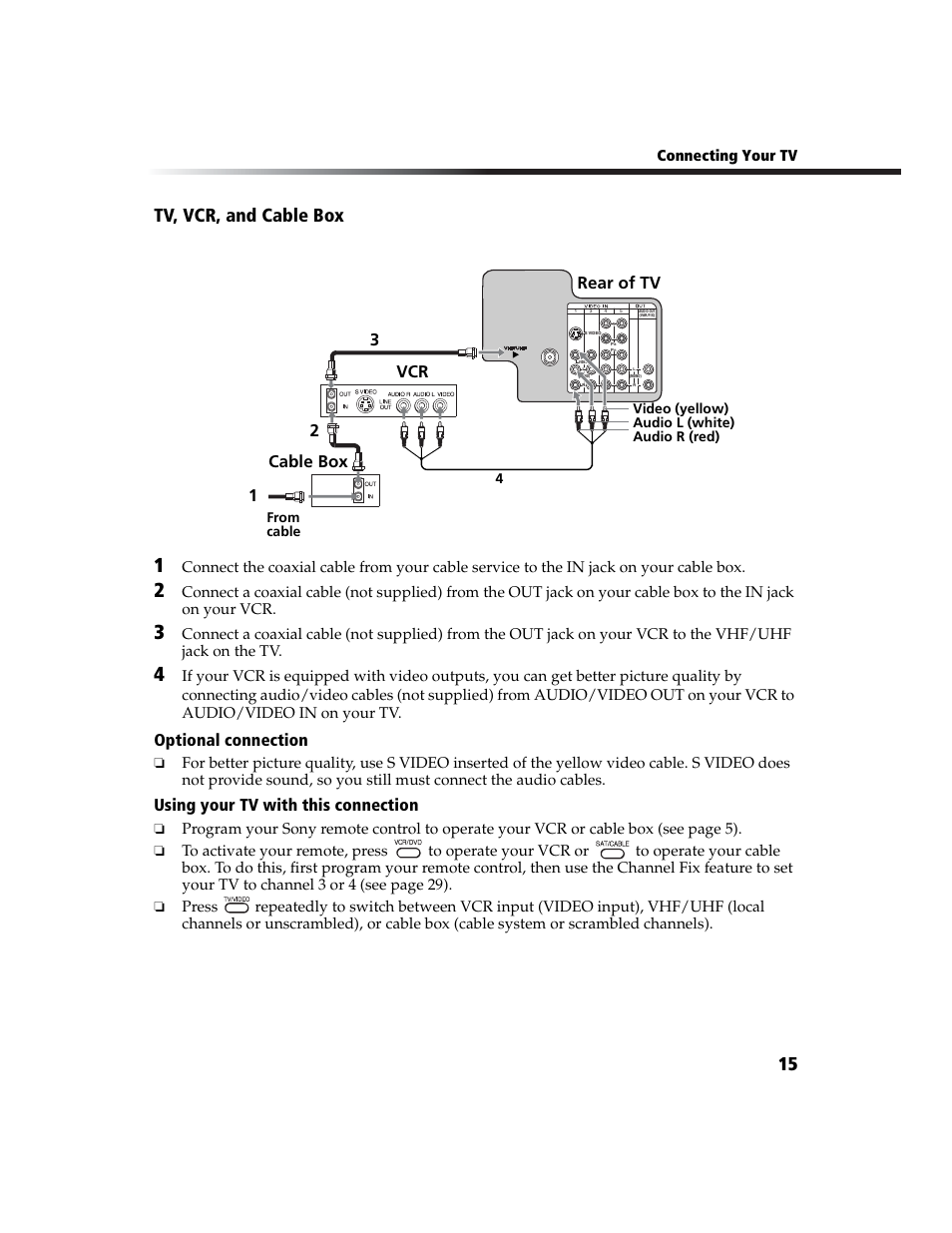 Tv, vcr, and cable box, 15 tv, vcr, and cable box, Optional connection | Using your tv with this connection, 1vcr 2 rear of tv, Cable box | Sony KV-27FA210 User Manual | Page 23 / 56