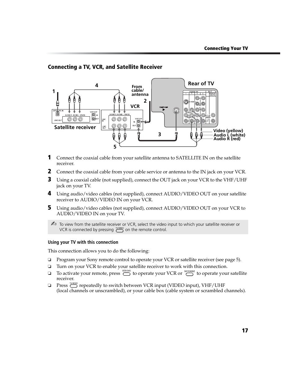 Connecting a tv, vcr, and satellite receiver, 17 connecting a tv, vcr, and satellite receiver, 3satellite receiver 1 4 5 | Rear of tv | Sony KV-27FA210 User Manual | Page 25 / 56