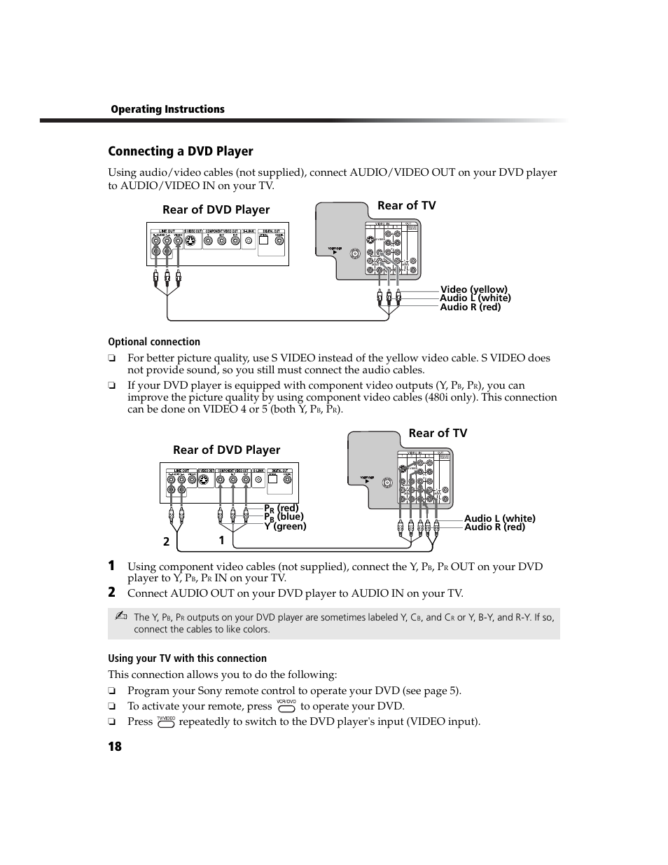 Connecting a dvd player, Rear of tv rear of dvd player, Rear of dvd player 2 1 rear of tv | Operating instructions, Out on your dvd player to y, p, The y, p, And c, Video (yellow) audio l (white) audio r (red), Audio l (white) audio r (red) p, Red) p | Sony KV-27FA210 User Manual | Page 26 / 56