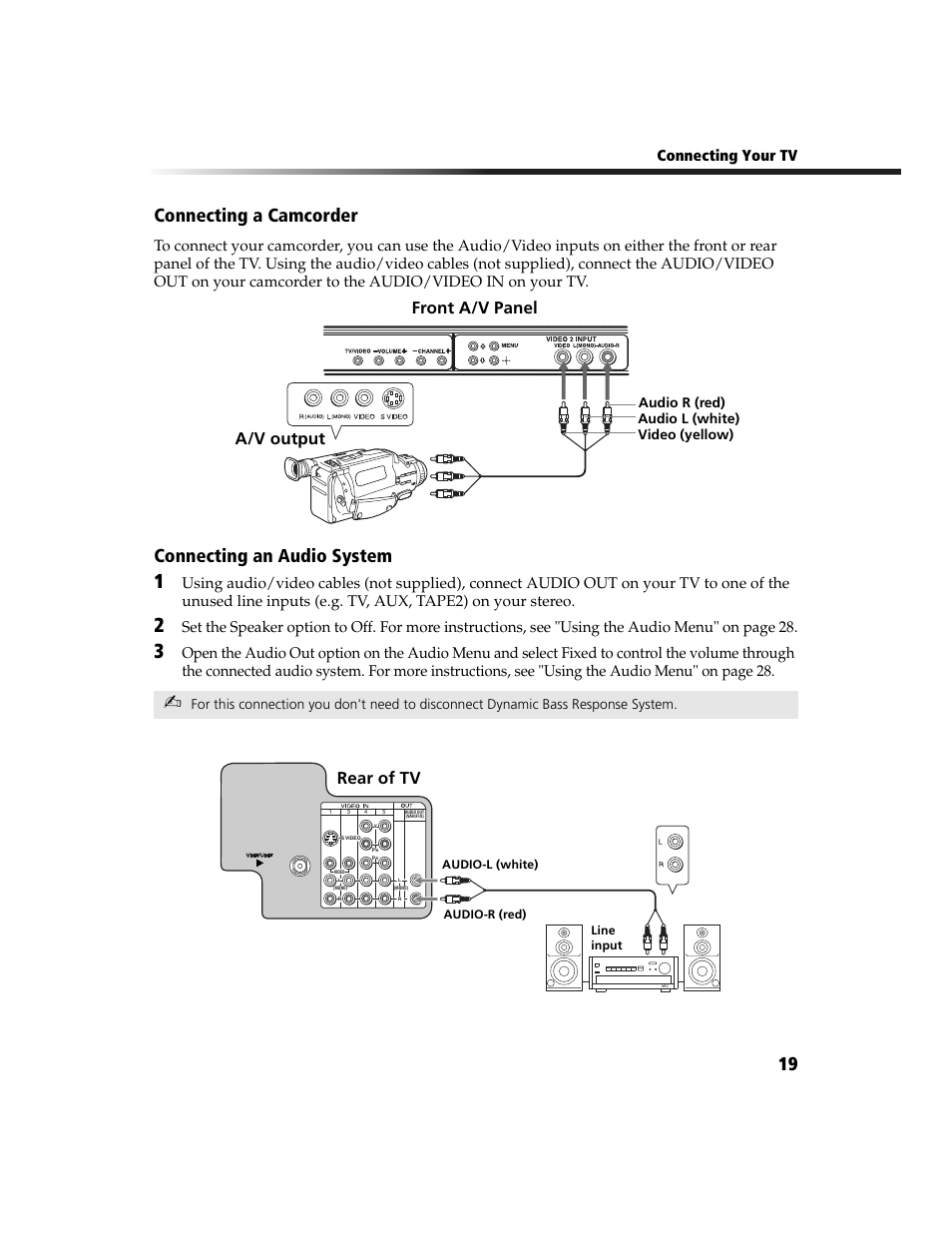 Connecting a camcorder, Connecting an audio system, 19 connecting a camcorder | A/v output, Front a/v panel, Rear of tv, Connecting your tv | Sony KV-27FA210 User Manual | Page 27 / 56