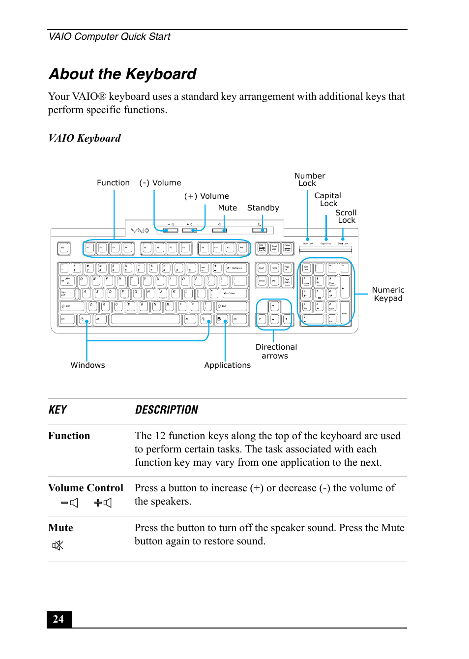 About the keyboard | Sony PCV-RS600 User Manual | Page 24 / 48