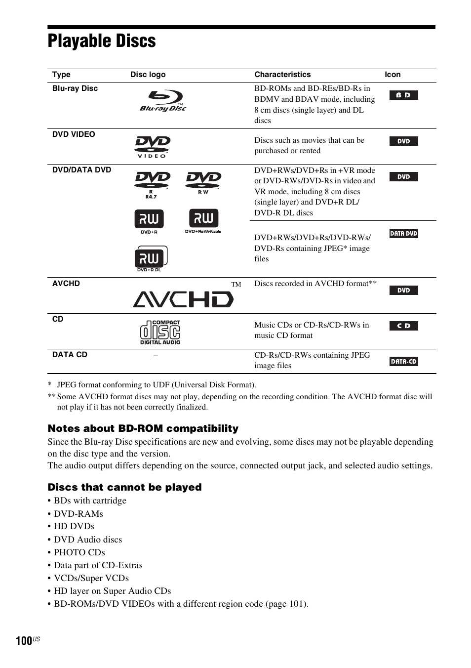 Playable discs | Sony BDV-E500W User Manual | Page 100 / 123