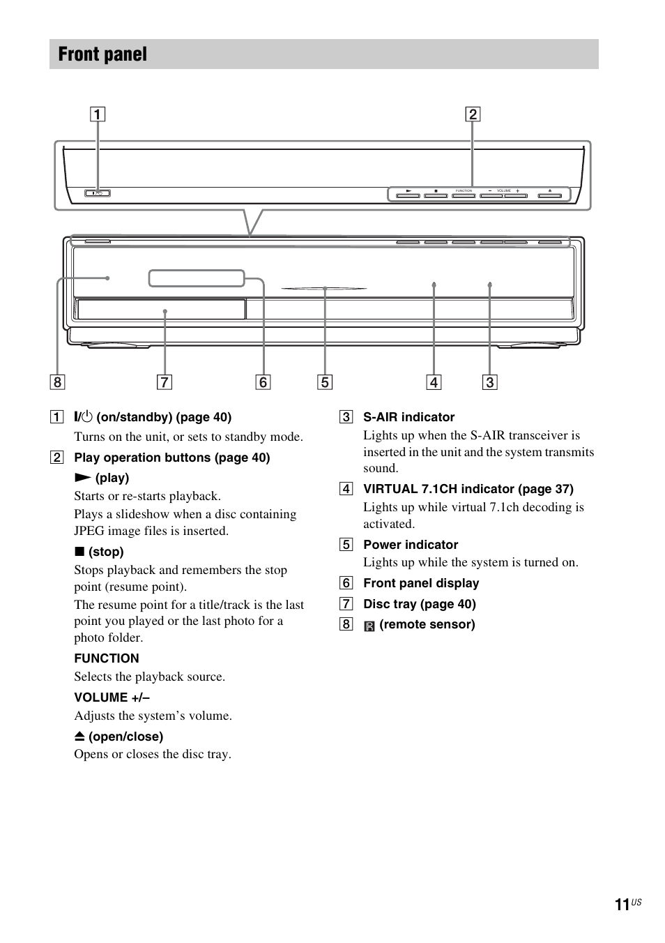 Front panel | Sony BDV-E500W User Manual | Page 11 / 123