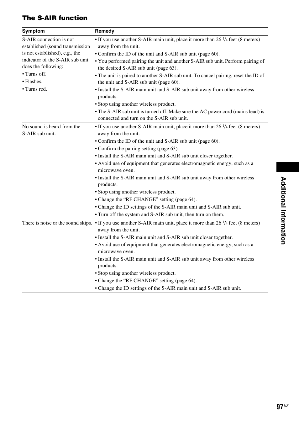 Ad ditio n al inf o rm at ion, The s-air function | Sony BDV-E500W User Manual | Page 97 / 123