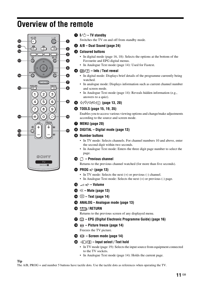 Overview of the remote | Sony Bravia KDL-26S2030 User Manual | Page 11 / 42