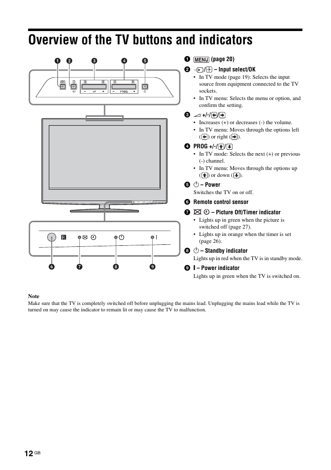 Overview of the tv buttons and indicators | Sony Bravia KDL-26S2030 User Manual | Page 12 / 42