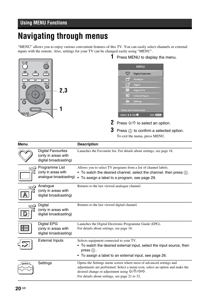 Navigating through menus | Sony Bravia KDL-26S2030 User Manual | Page 20 / 42