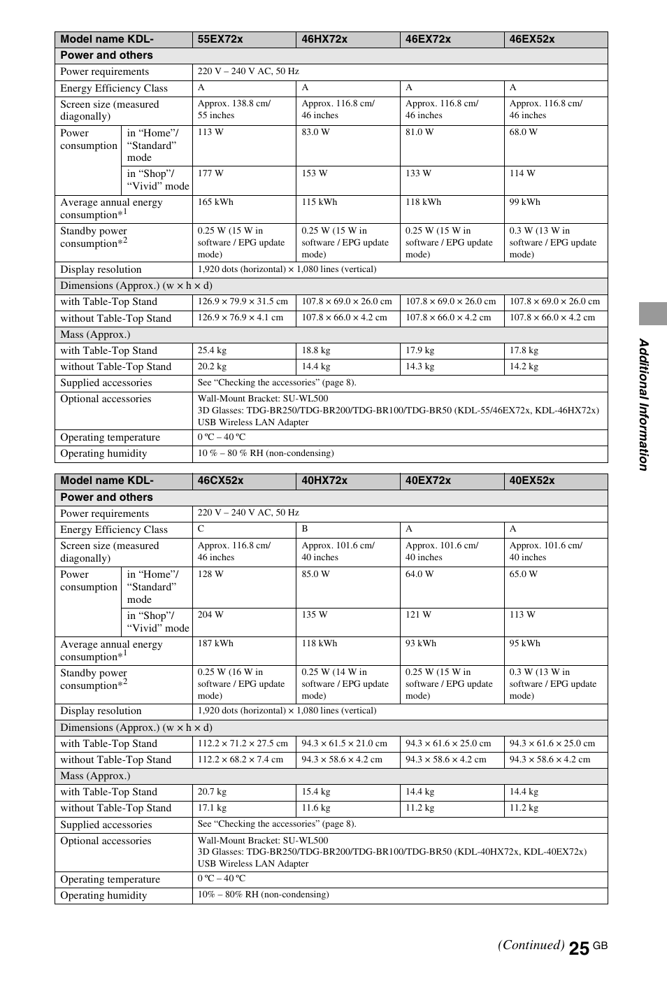 Continued) | Sony 4-269-995-13(1) User Manual | Page 25 / 36