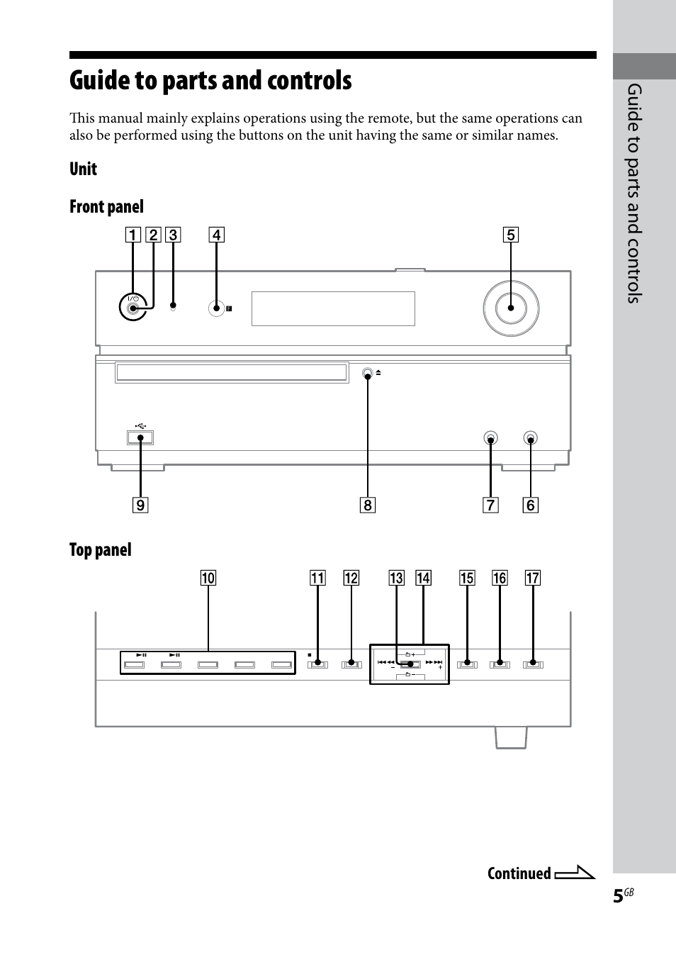Guide to parts and controls | Sony CMT-HX3 User Manual | Page 5 / 32