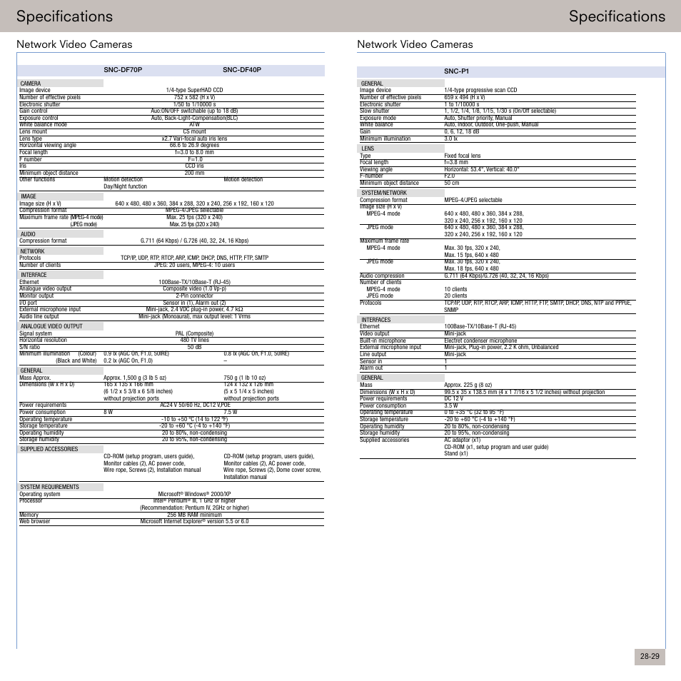 Specifications, Network video cameras | Sony Smarter Security User Manual | Page 15 / 24