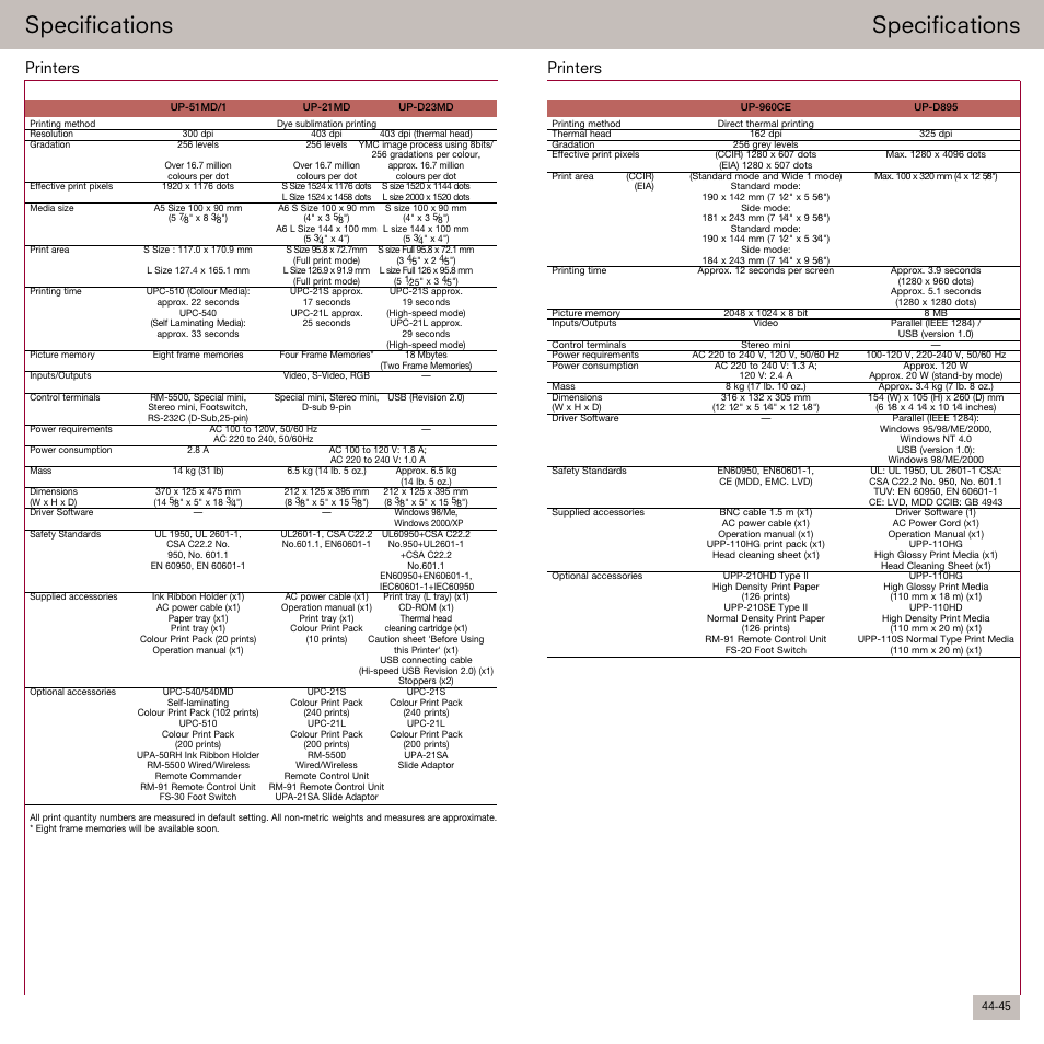 Specifications, Printers | Sony Smarter Security User Manual | Page 23 / 24