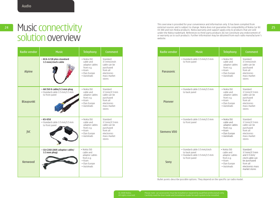 Music connectivity solution overview | Sony CK-300 User Manual | Page 13 / 19