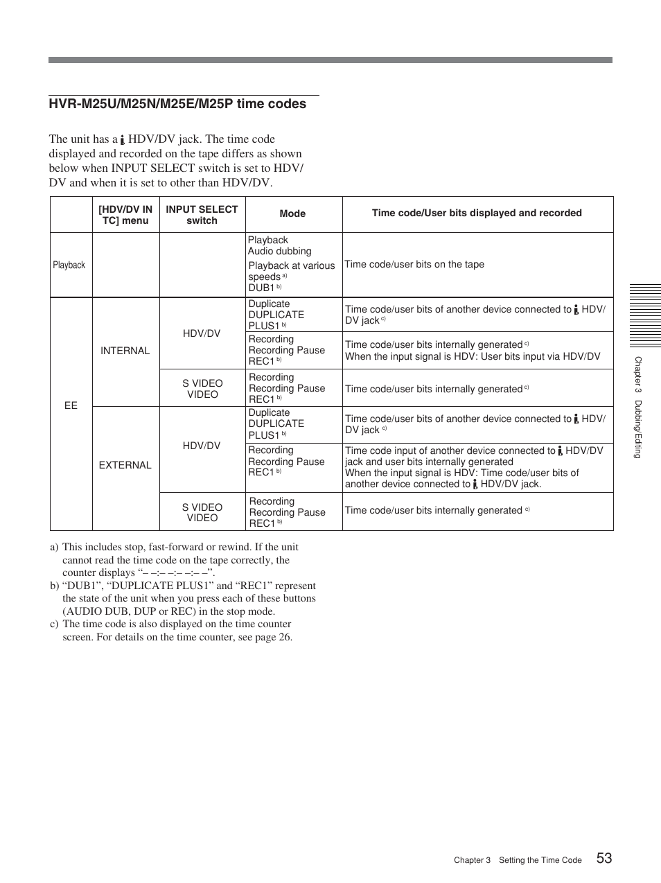 Sony HVR-M25P User Manual | Page 53 / 104