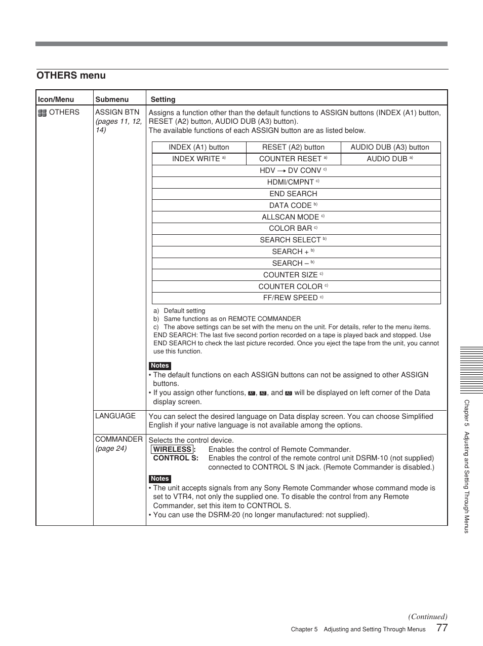 Others menu, Continued) | Sony HVR-M25P User Manual | Page 77 / 104