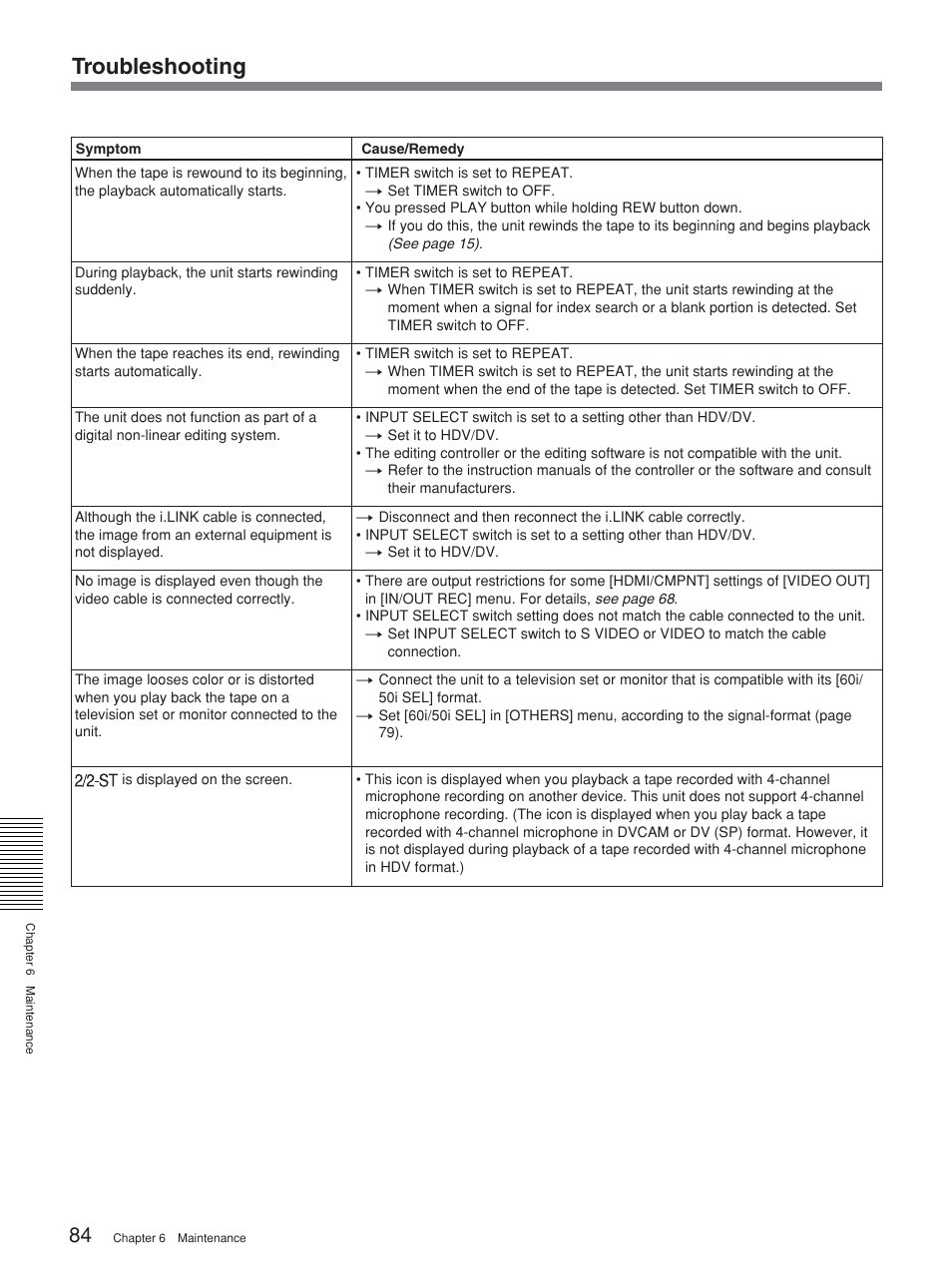 Troubleshooting | Sony HVR-M25P User Manual | Page 84 / 104