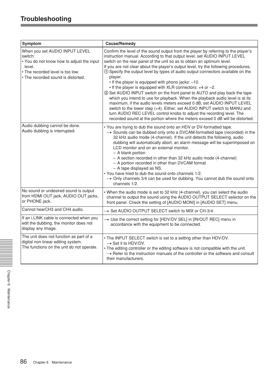 Troubleshooting | Sony HVR-M25P User Manual | Page 86 / 104