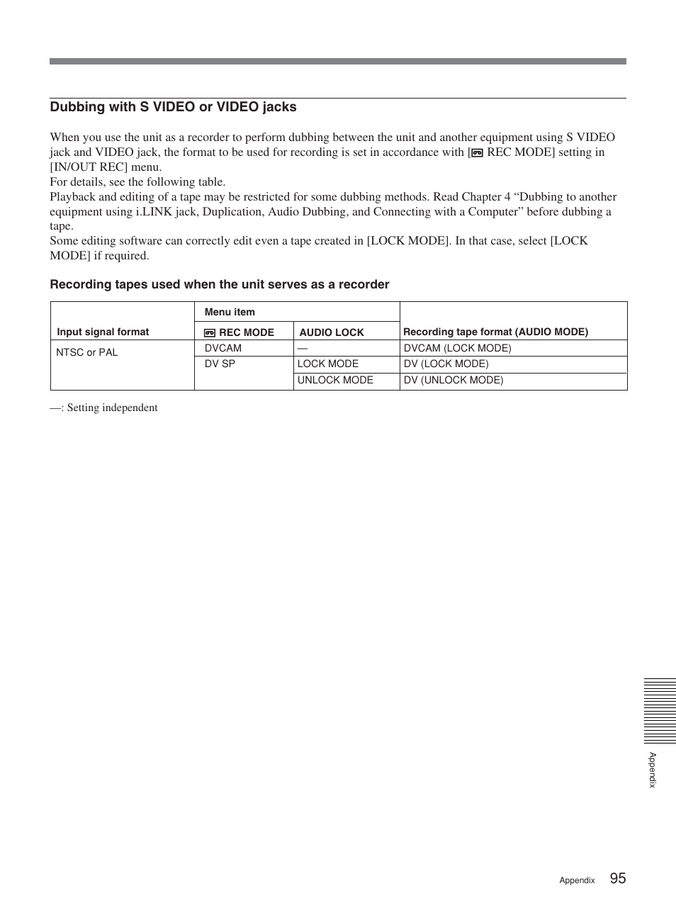 Dubbing with s video or video jacks | Sony HVR-M25P User Manual | Page 95 / 104