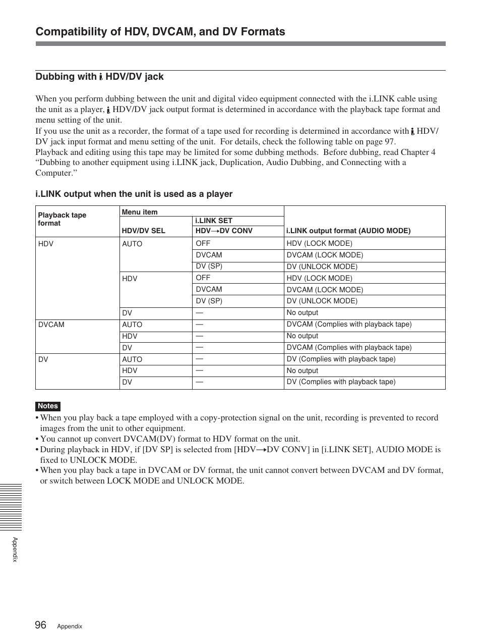 Compatibility of hdv, dvcam, and dv formats, Dubbing with hdv/dv jack | Sony HVR-M25P User Manual | Page 96 / 104