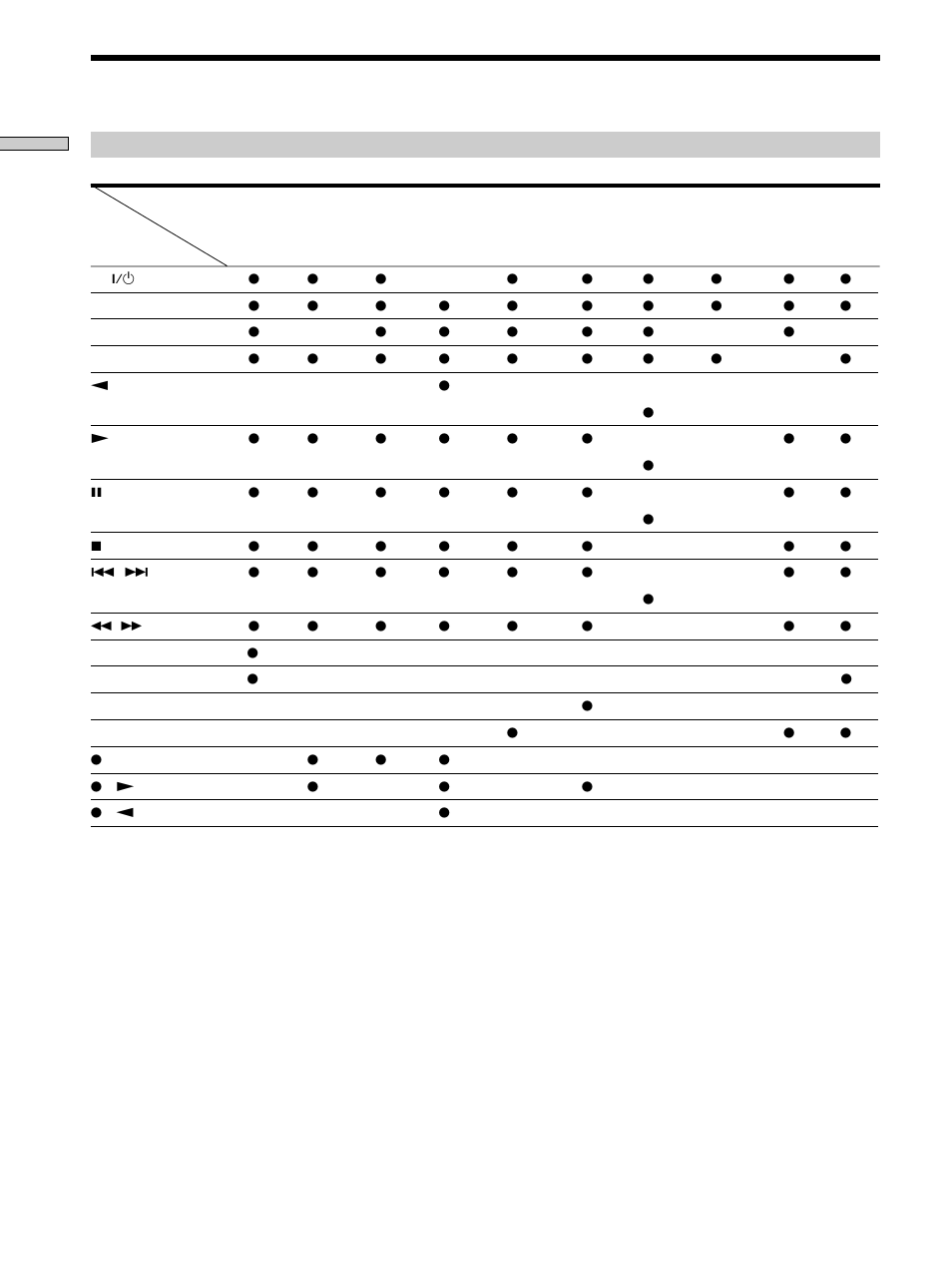 Sony RM-PP404 User Manual | Page 10 / 20