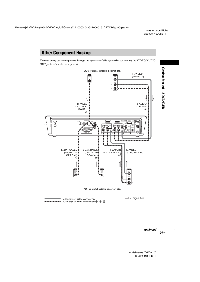 Other component hookup, Ge tting sta rte d – ad v anced, Continued | Sony DAVX10 User Manual | Page 25 / 107