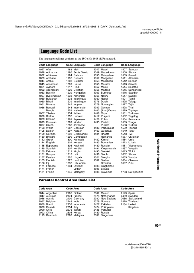 Language code list, Parental control area code list | Sony DAVX10 User Manual | Page 95 / 107