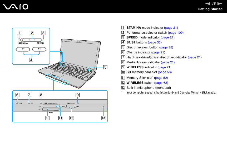 Sony VAIO VGN-Z500 Series User Manual | Page 16 / 239