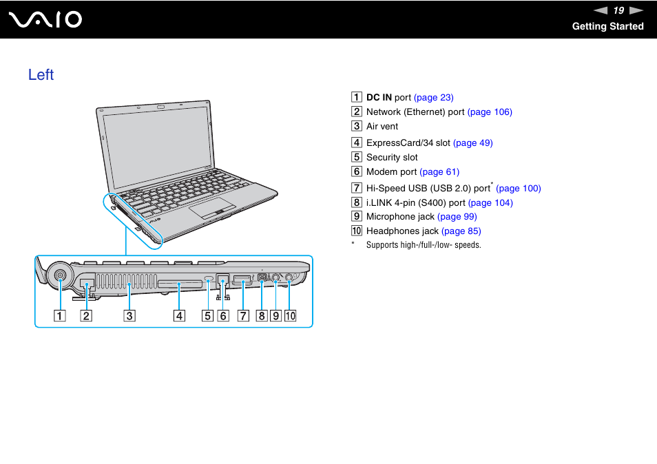 Left | Sony VAIO VGN-Z500 Series User Manual | Page 19 / 239