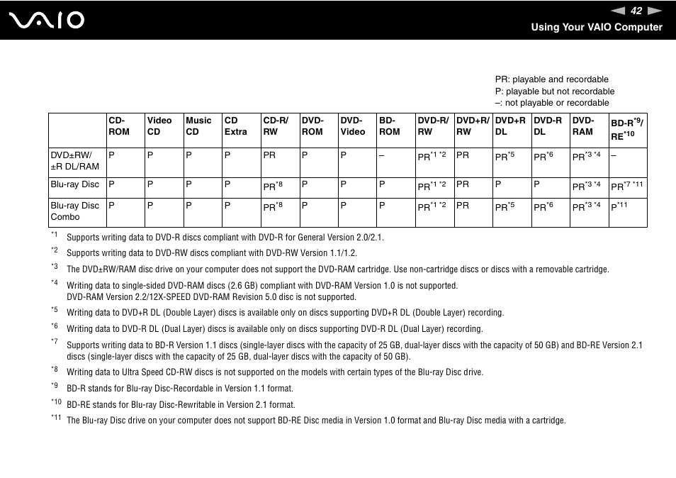 Sony VAIO VGN-Z500 Series User Manual | Page 42 / 239