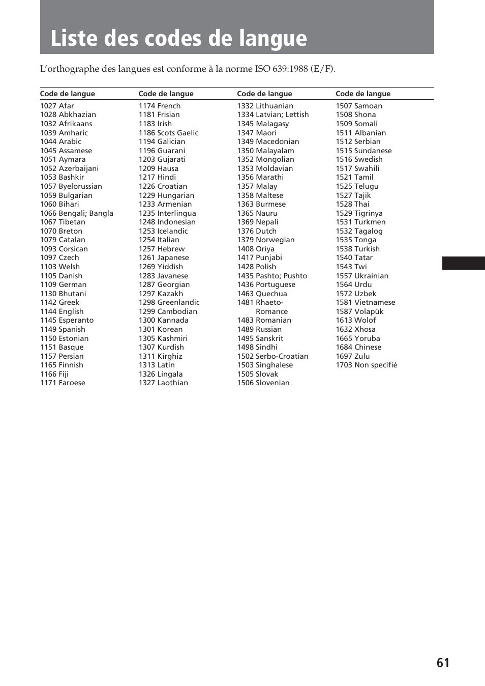 Liste des codes de langue | Sony XAV-A1 User Manual | Page 121 / 184
