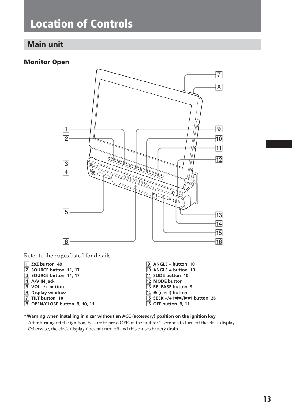 Location of controls, Main unit | Sony XAV-A1 User Manual | Page 13 / 184