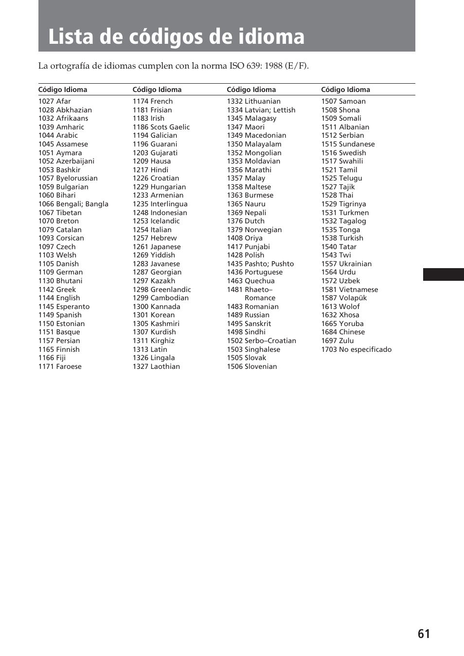 Lista de códigos de idioma | Sony XAV-A1 User Manual | Page 181 / 184