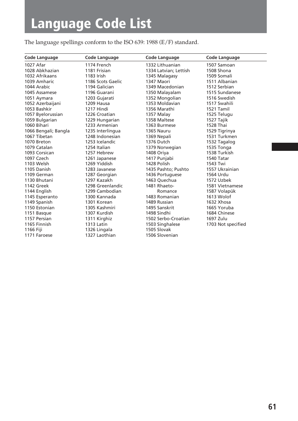 Language code list | Sony XAV-A1 User Manual | Page 61 / 184
