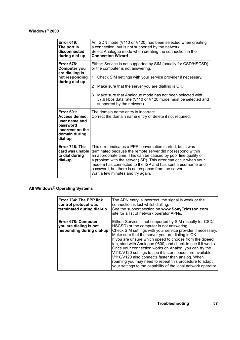 Sony GC79 User Manual | Page 57 / 86